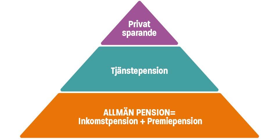 pensionspyramid