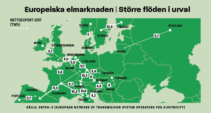 Infografik europeisk elmarknad