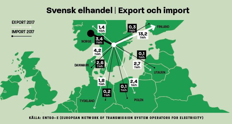 Infografik Svensk elhandel
