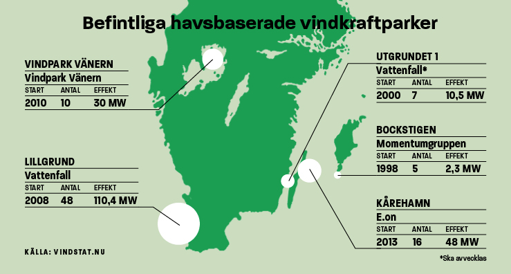 Infografik havsbaserad vindkraft