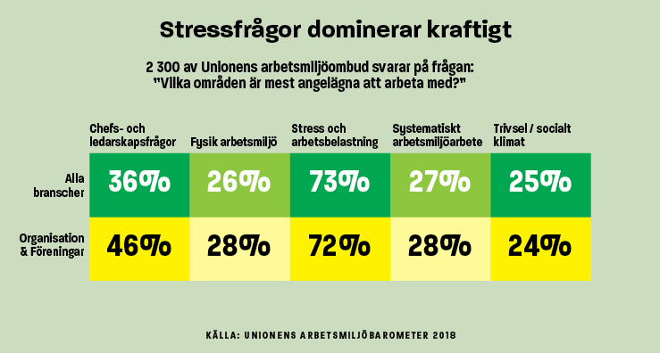 Infografik arbetsmiljö