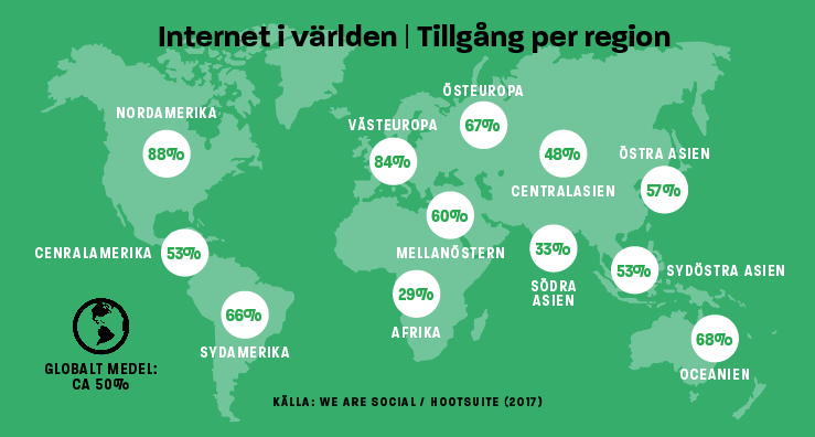 Infografik Internettillgång per region