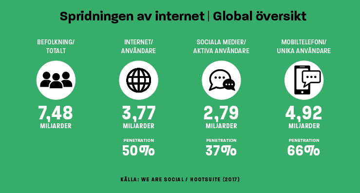 Infografik spridning internet
