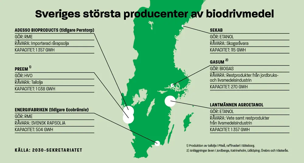 Den svenska biodrivmedelskartan