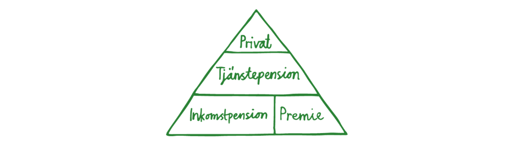 Pensionspyramiden 