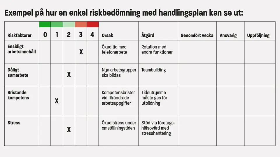 Tabell med olika kolumner 