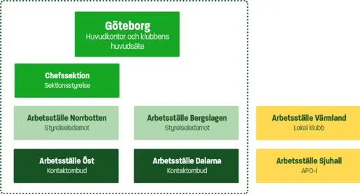 Exempel på riksklubb