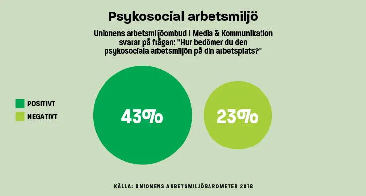 Infografik Psykosocial arbetsmiljö