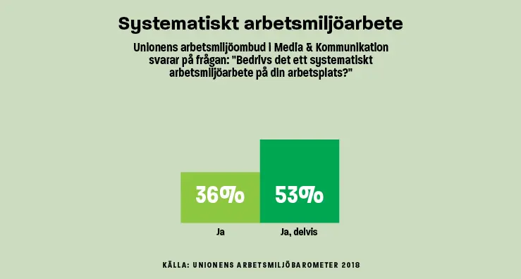Infografik Systematiskt arbetsmiljöarbete