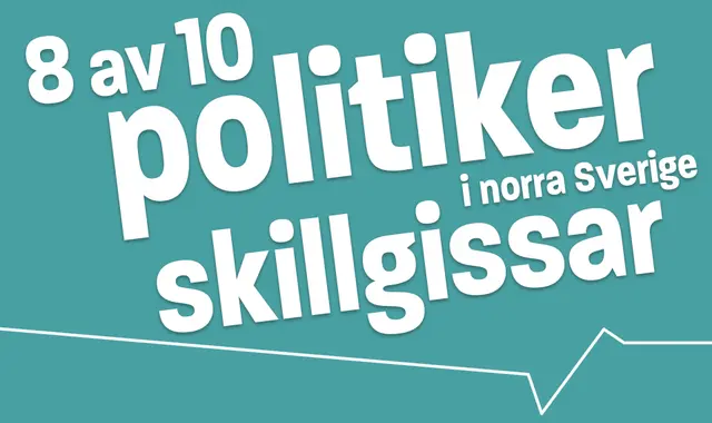 8 av 10 politiker i norra Sverige skillgissar